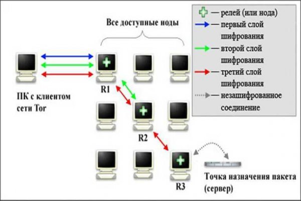 Кракен зеркало на тор